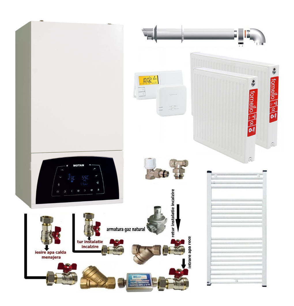 Oferte la Pachet apartament cu o camera centrala termica Motan Condens Plus 100 25 kW condensatie hidrobloc bronz raport modulare 1:10 termostat kit evacuare inclus calorifere otel kit armaturi centrala robineti calorifer
