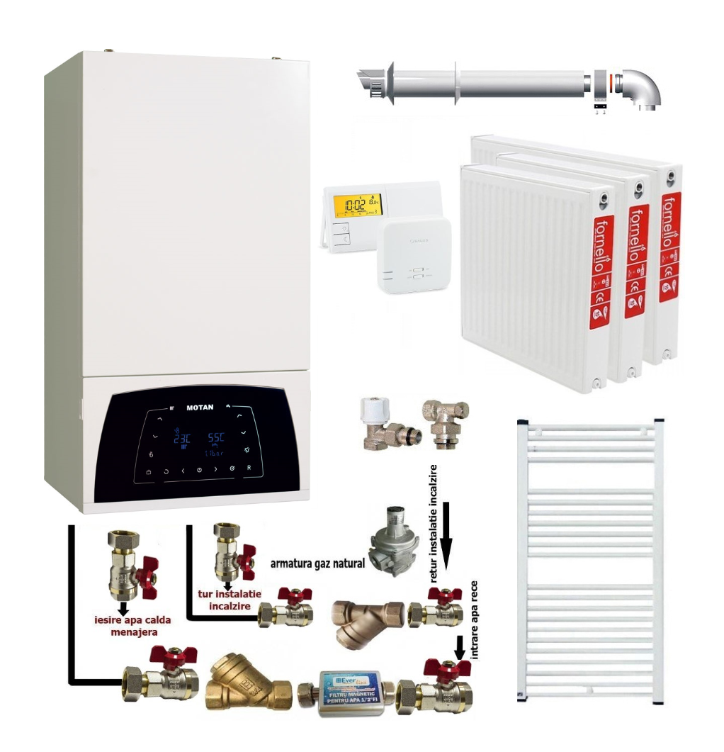 Oferte la Pachet apartament cu 2 camere centrala termica Motan Condens Plus 100 25 kW condensatie termostat kit evacuare inclus calorifere otel kit armaturi centrala robineti calorifer