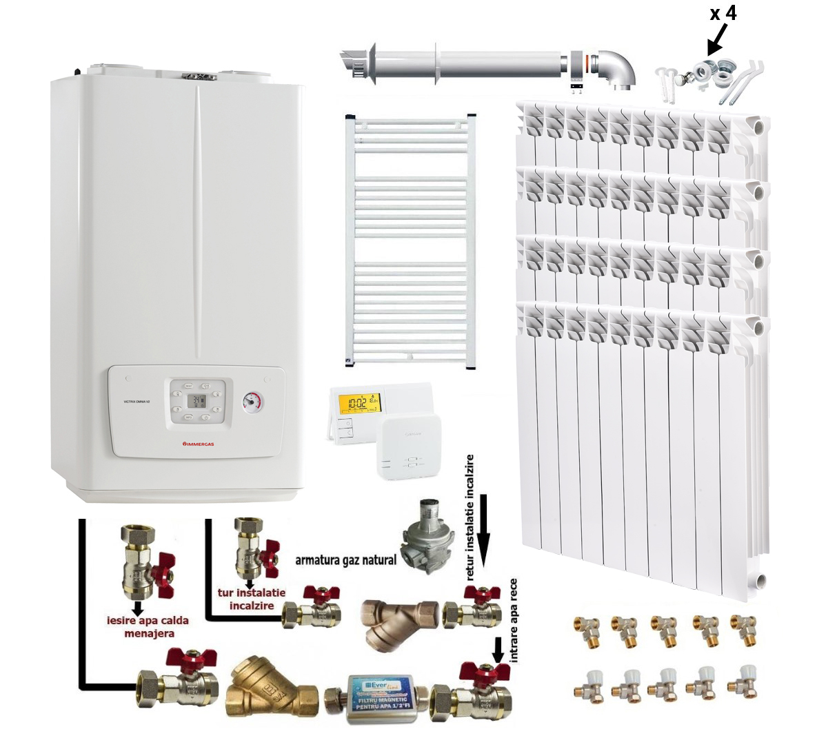 Oferte la Pachet apartament cu 3 camere Immergas Victrix Omnia V2 26 condensatie 20 kW incalzire 26 kW preparare apa calda termostat kit evacuare inclus calorifere aluminiu Fornello Alvo kit armaturi centrala robineti calorifere