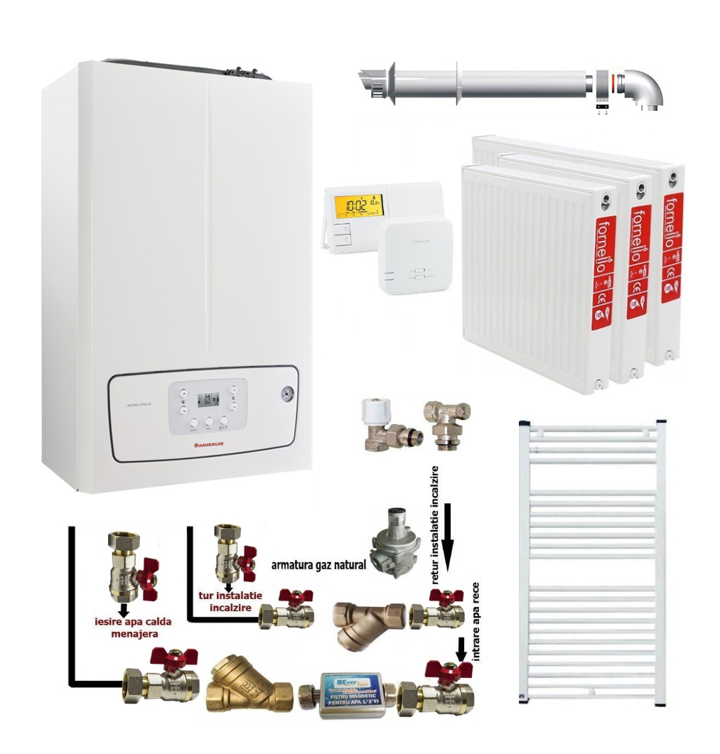 Oferte la Pachet apartament cu 2 camere centrala termica murala in condensare Immergas Victrix TERA 24/28 V3 Gaz 24 kW kit evacuare inclus termostat calorifere otel kit armaturi centrala robineti calorifere