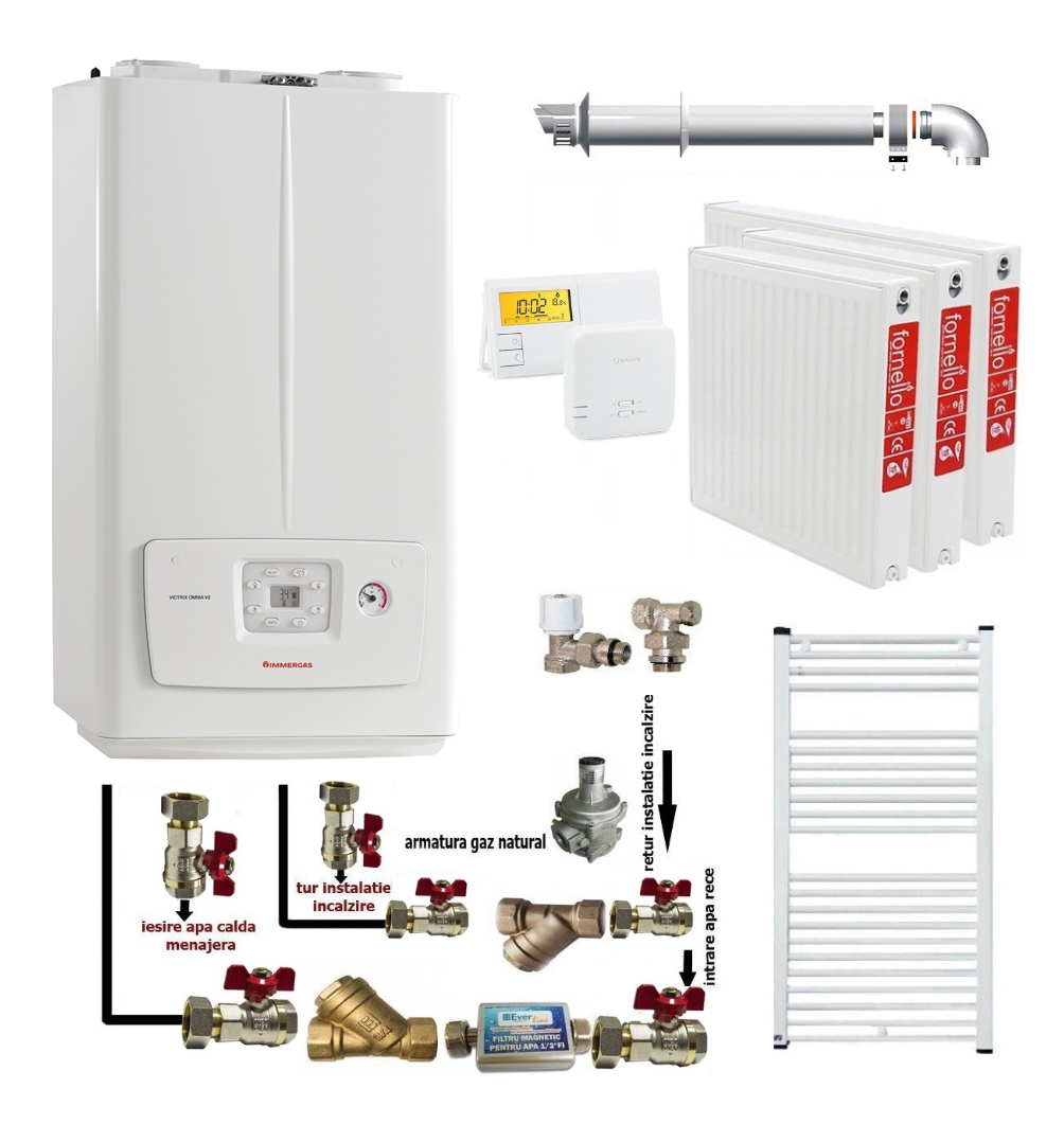Oferte la Pachet apartament cu 2 camere centrala termica pe gaz in condensare Immergas Victrix Omnia V2 26 condensatie 20 kW incalzire 26 kW preparare apa calda kit evacuare inclus termostat calorifere otel kit armaturi centrala robineti calorifere