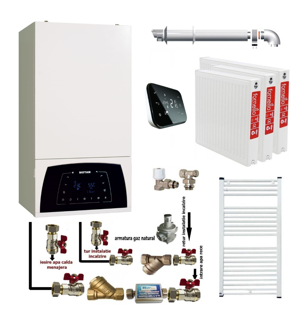 Oferte la Pachet apartament cu 2 camere centrala termica Motan Condens Plus 100 25 kW condensatie termostat Salus IT 500 kit evacuare inclus calorifere otel kit armaturi centrala robineti calorifer