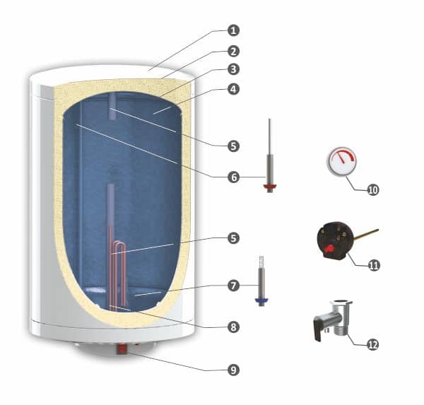 Oferte la Boiler electric Sunsystem MB EL 50  2000 W 50 l 0.8 Mpa Izolatie termica Protectie electrica IPX3 Reglaj extern de temperatura