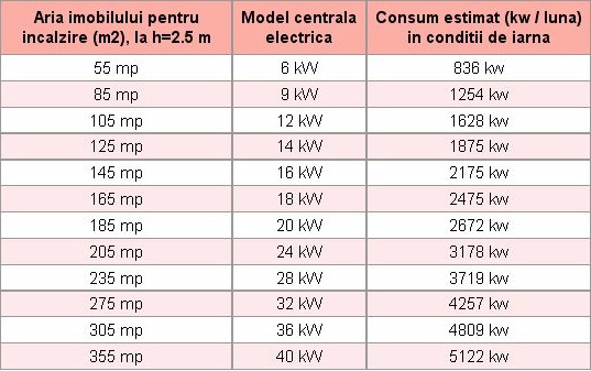 Oferte la Centrala termica electrica Ecotermal MRT 30 - 30 kw
