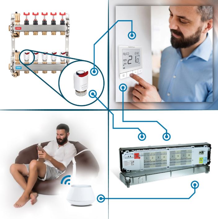 Oferte la Centru de comandă SALUS KL08RF cu 8 zone pentru încălzirea în pardoseală (UFH) cu comunicare wireless alimentat cu 230V