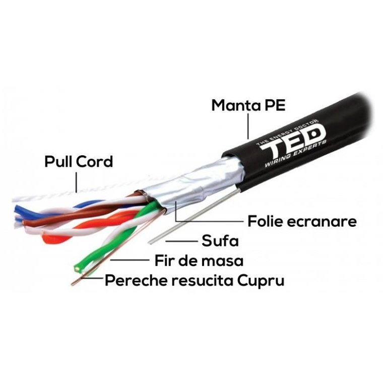 Oferte la Cablu FTP cat.5e sufa cupru integral 0,5 manta PE negru TED Wire Expert TED002402 10m