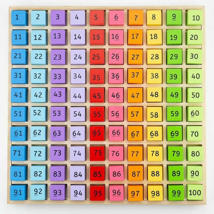 Oferte la Tabla cu 100 de numere colorate