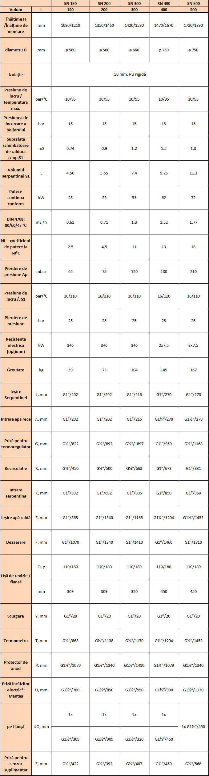 Boiler cu o serpentina Sunsystem SN 400 litri