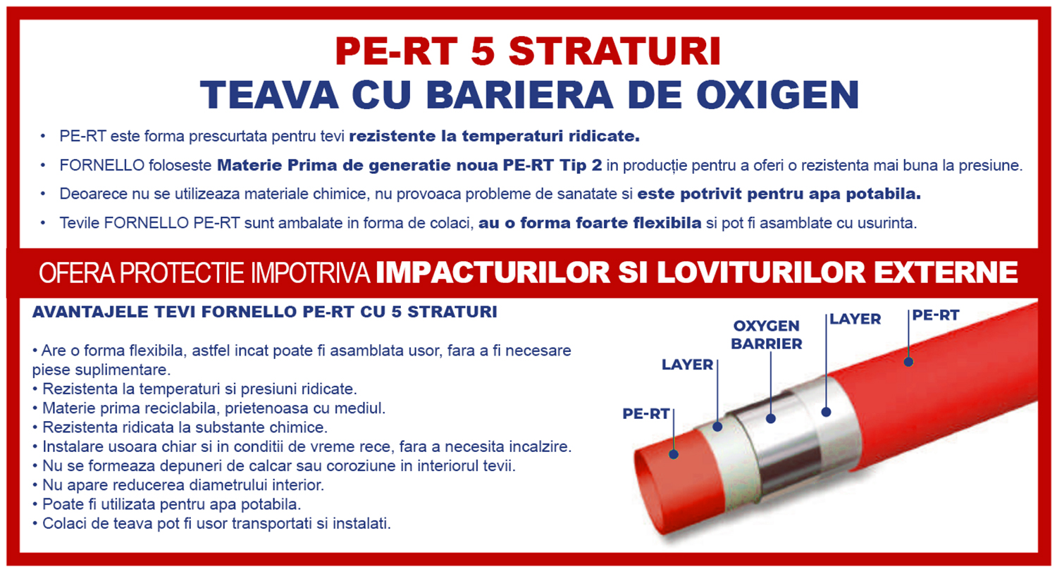 Pachet economic incalzire prin pardoseala Fornello 60 mp