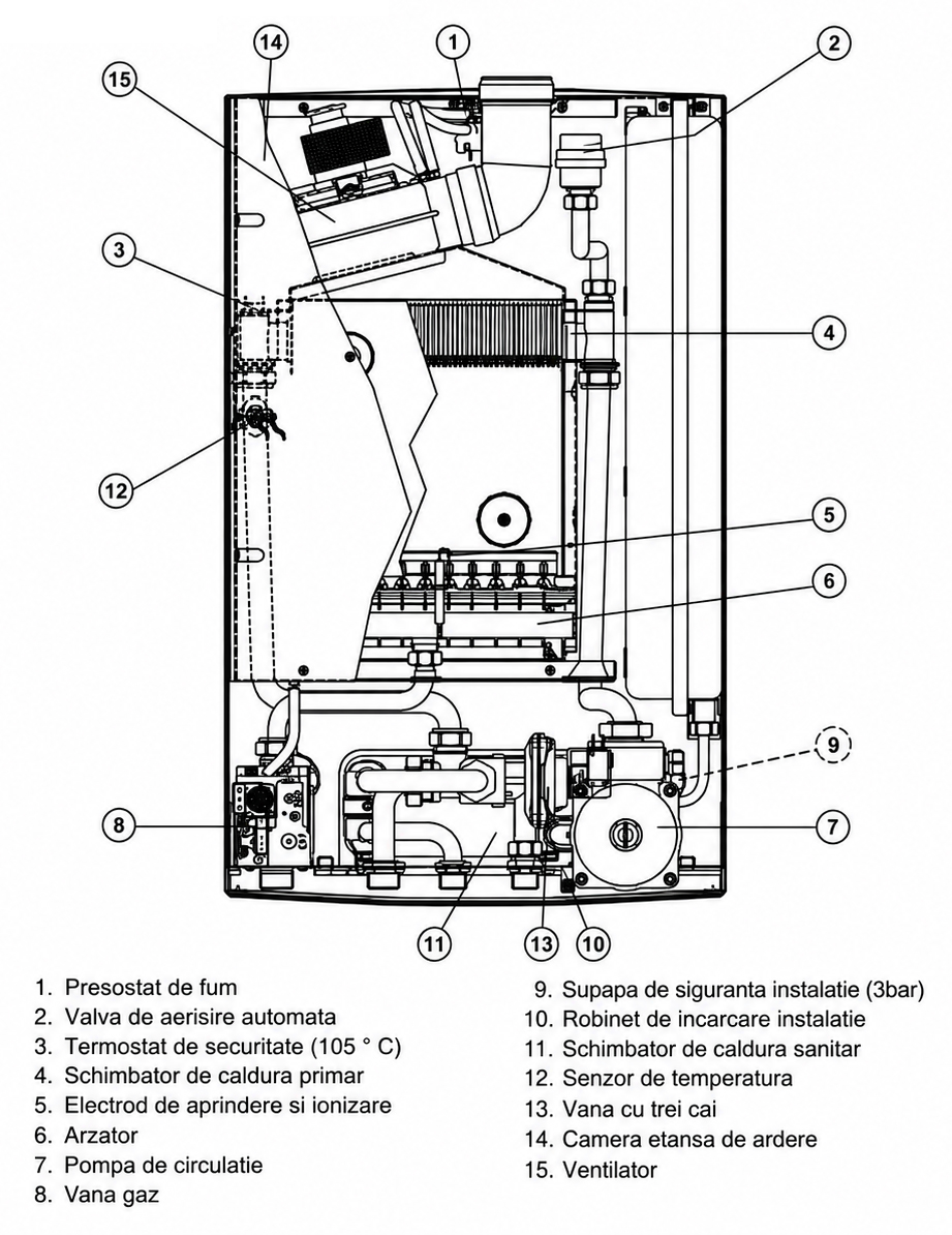 Oferte la Centrala termica pe gaz conventionala Arca Pixel 25 F 25 kw kit evacuare inclus termostat ambient si pachet instalare
